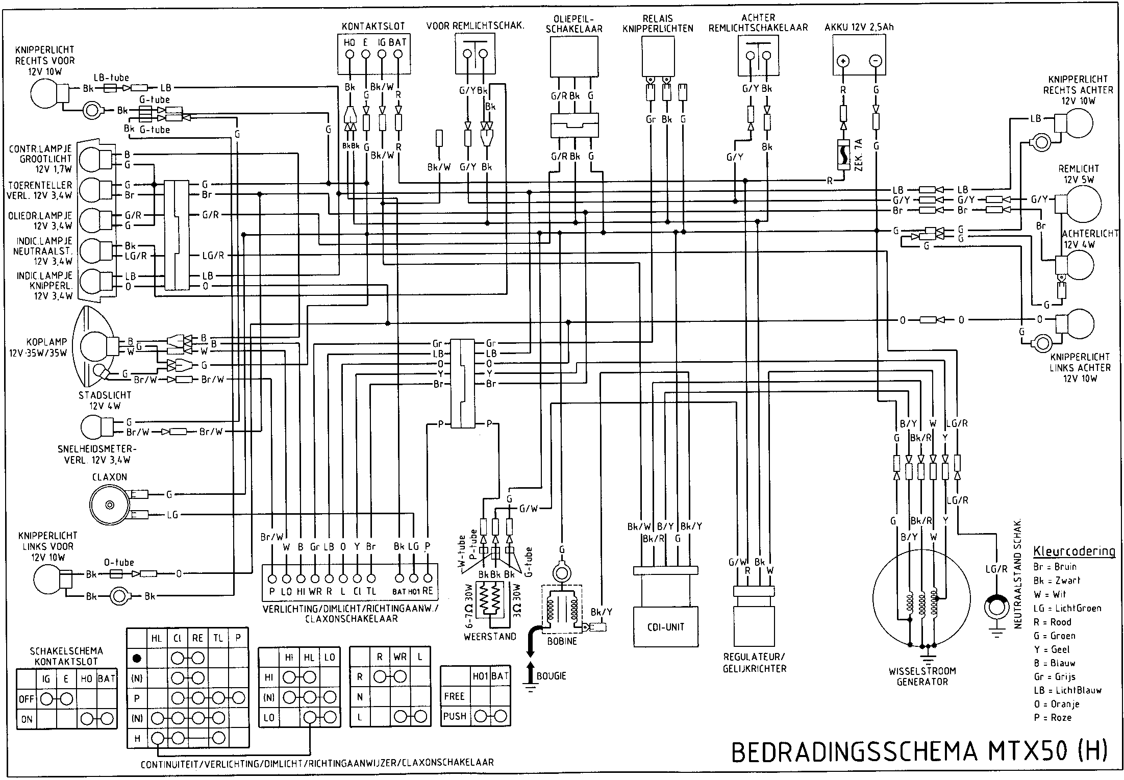 Schaltplan Blinker Roller - Wiring Diagram